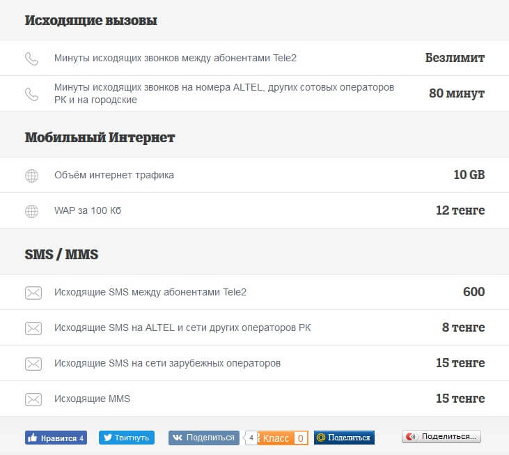 Кто звонил теле2 как подключить казахстан