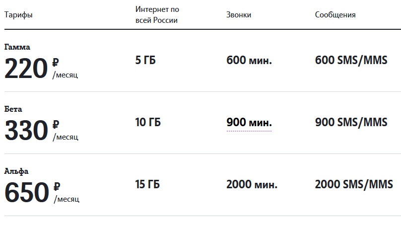 Тарифные планы на теле2 какие есть