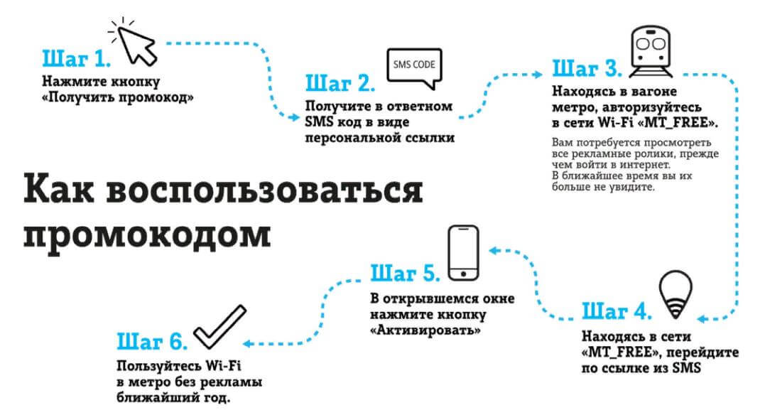 Где везде интернет. Wi-Fi в метро tele2. Мобильный интернет в метро теле 2. Реклама мобильного интернета теле2 в метро. Wi-Fi free промокод.