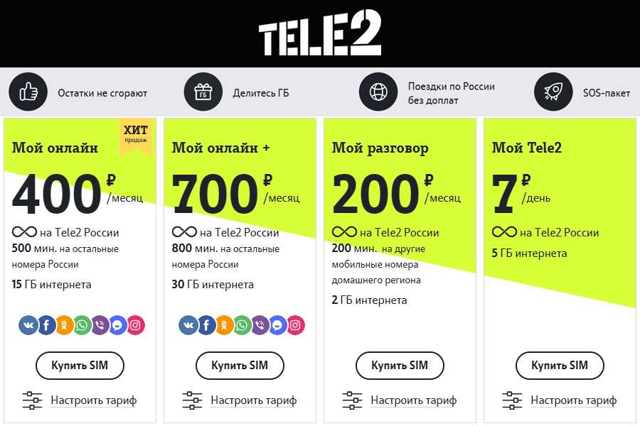 Тарифы теле2 новгородская область